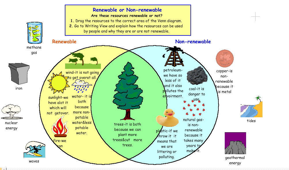 Renewable перевод. Renewable and non-renewable resources. Renewable and non-renewable natural resources. Non renewable Energy resources. Renewable natural resources.